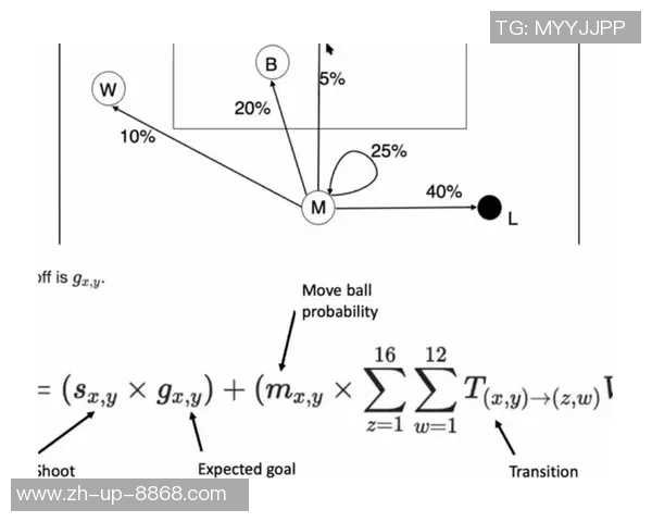 足球学科作业探讨：从技术分析到战术应用的全面研究与实践探索